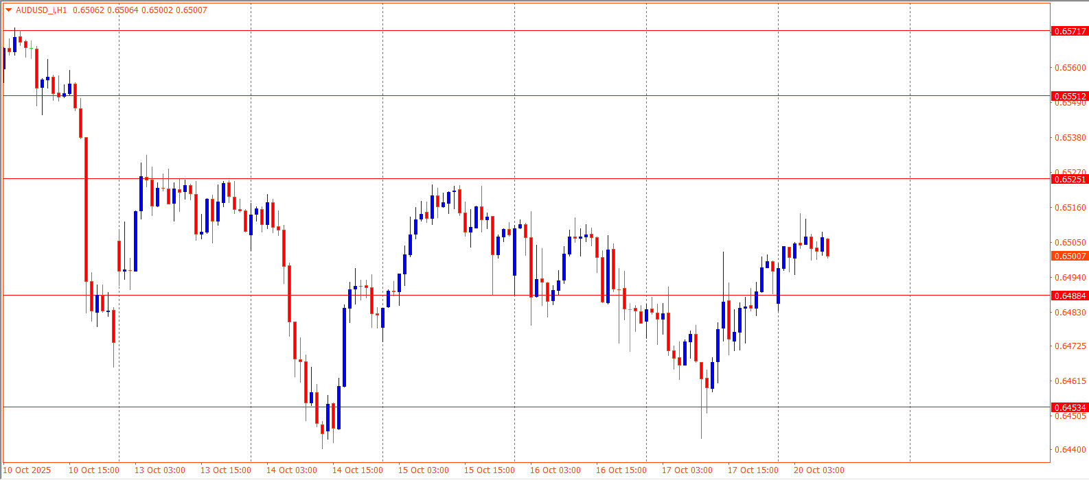 AUDUSD